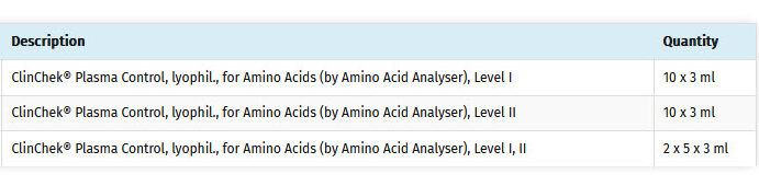 اطلاعات کیت کنترل آمینواسید