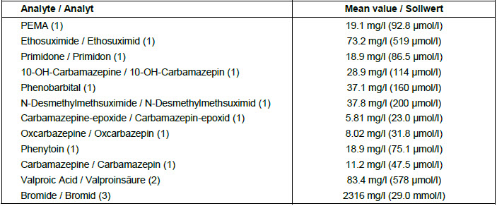 کالیبراتور -آنتی اپلپتیک -آنالیت ها