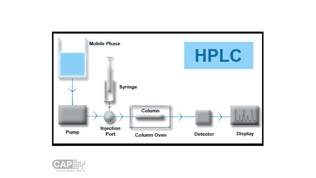 HPLC-parts